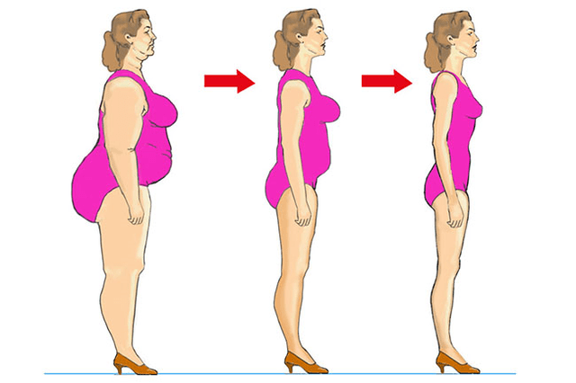 Aro ndị a tụrụ aro maka ịbelata oke